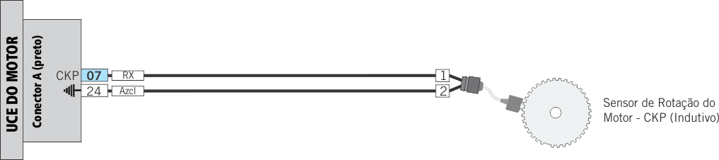 Diagrama elétrico Fiat Uno - sensor de rotação indutivo CKP
