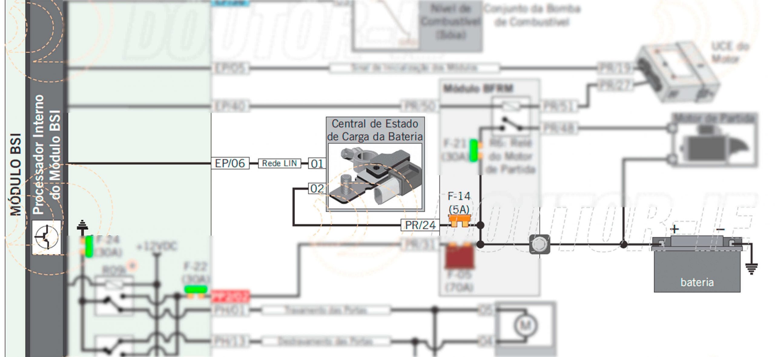 Esquema de ligação da Unidade de Controle do Estado de Carga da Bateria.