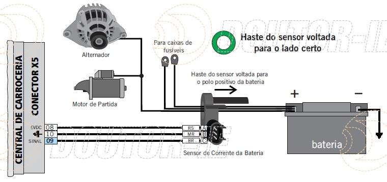 Diagrama elétrico ilustrando a instalação correta do sensor de corrente da bateria - IBS.