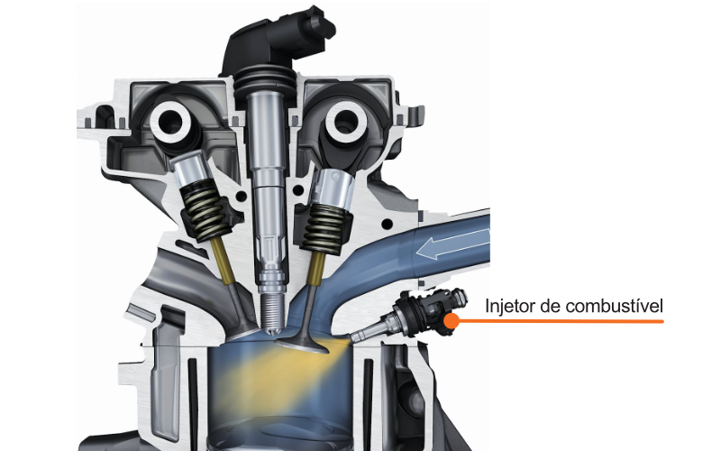 Ilustração em corte de motor equipado com injeção direta de combustível